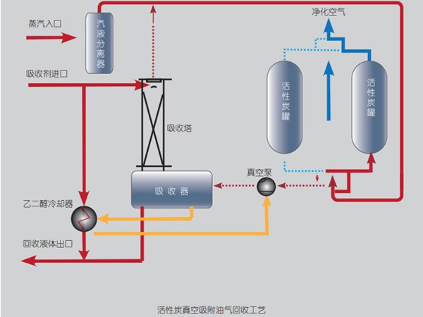 國內(nèi)常用的十二種有機廢氣處理方法
